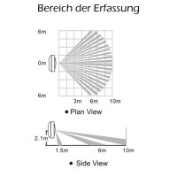 ZigBee Bewegungesmelder HS1MIS-E